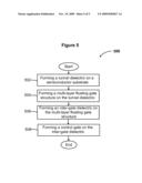 FLOATING GATE STRUCTURES diagram and image