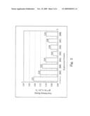 Backend Interconnect Scheme with Middle Dielectric Layer Having Improved Strength diagram and image