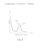 SEMICONDUCTOR DEVICE AND METHOD FOR FABRICATING SEMICONDUCTOR DEVICE diagram and image