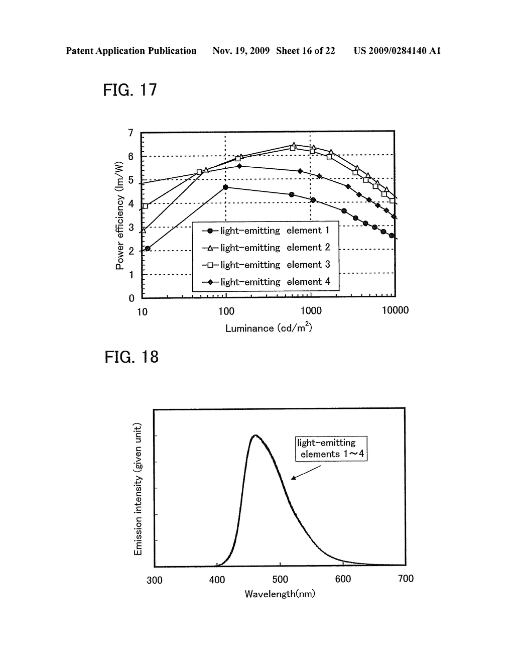 Triarylamine Derivative, Light-Emitting Substance, Light-Emitting Element, Light-Emitting Device, and Electronic Device - diagram, schematic, and image 17