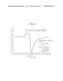 PHOTOCATHODE APPARATUS USING PHOTOELECTRIC EFFECT OF SURFACE PLASMON RESONANCE PHOTONS diagram and image