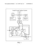 AUTOMATED LIQUID CRYSTAL ANALYSIS INSTRUMENT diagram and image