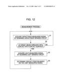 METHOD OF DETERMINING CONTACT POSITION IN ELECTRONIC APPARATUS diagram and image