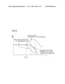 SEMICONDUCTOR INTEGRATED CIRCUIT DEVICE diagram and image