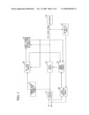 DLL CIRCUIT ADAPTED TO SEMICONDUCTOR DEVICE diagram and image