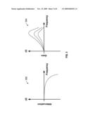 SIGNAL ADJUSTMENT RECEIVER CIRCUITRY diagram and image