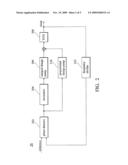 PHASE-LOCKED CIRCUIT EMPLOYING CAPACITANCE MULTIPLICATION diagram and image