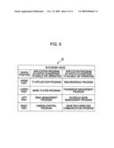 INFORMATION PROCESSING APPARATUS, INFORMATION PROCESSING METHOD, INFORMATION PROCESSING PROGRAM, AND MOBILE TERMINAL diagram and image