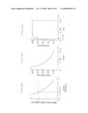 EL DISPLAY DEVICE diagram and image