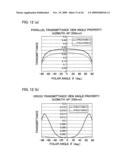 Liquid crystal display device, liquid crystal display method, and television receiver diagram and image