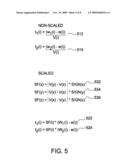 Optimized Graphical Calculation Performance by Removing Divide Requirements diagram and image