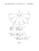 INTELLIGENT MULTI-VIEW DISPLAY SYSTEM AND METHOD THEREOF diagram and image