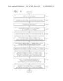 Apparatus and method of blurring background of image in digital image processing device diagram and image