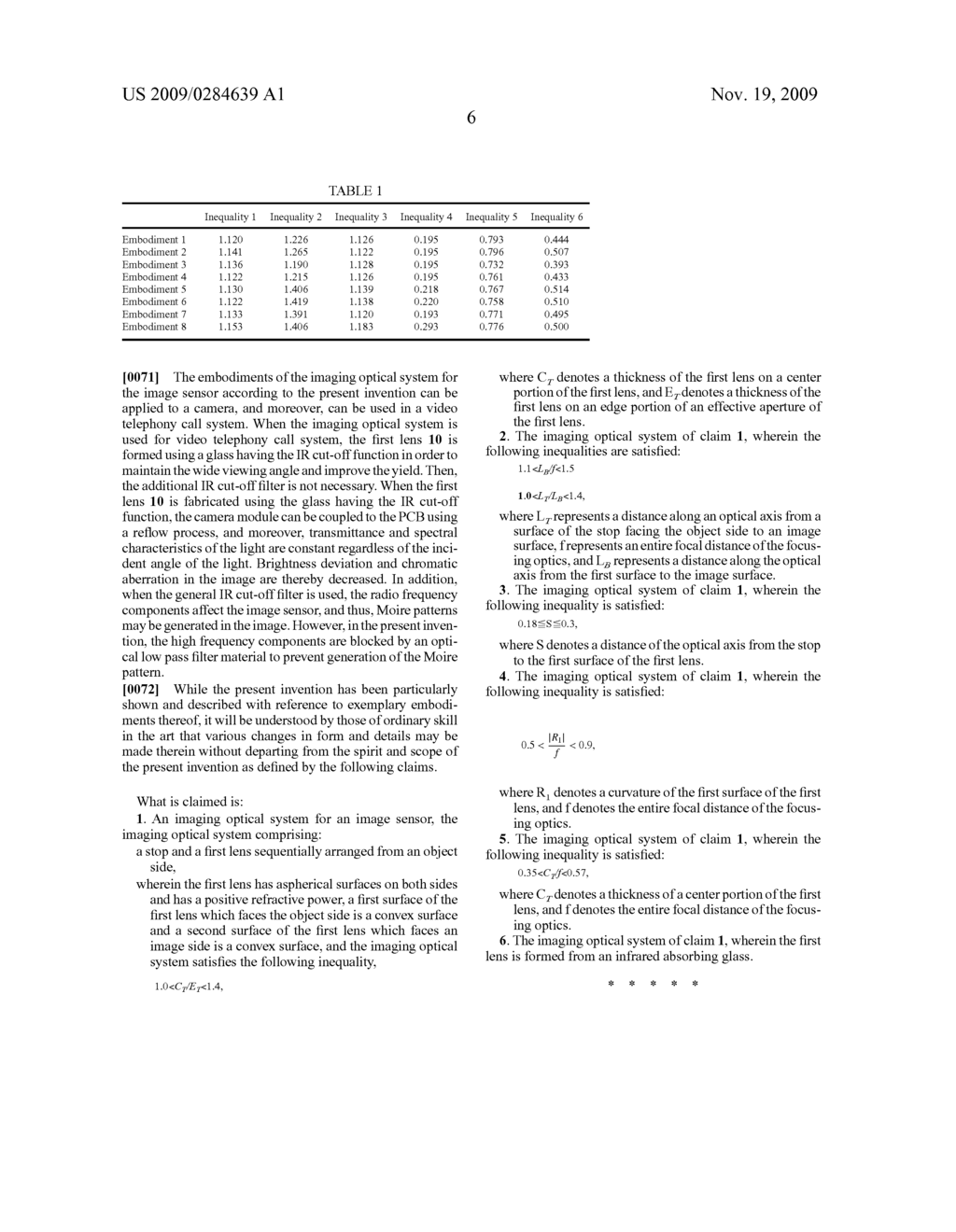 IMAGING OPTICAL SYSTEM FOR IMAGE SENSOR - diagram, schematic, and image 23