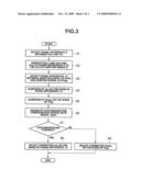 SYNCHRONIZING SIGNAL CONTROL CIRCUIT AND SYNCHRONIZING SIGNAL CONTROL METHOD diagram and image