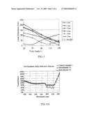 High Transmittance Brightness Enhanced Optical Element for LCD by Wholly Coating Process diagram and image