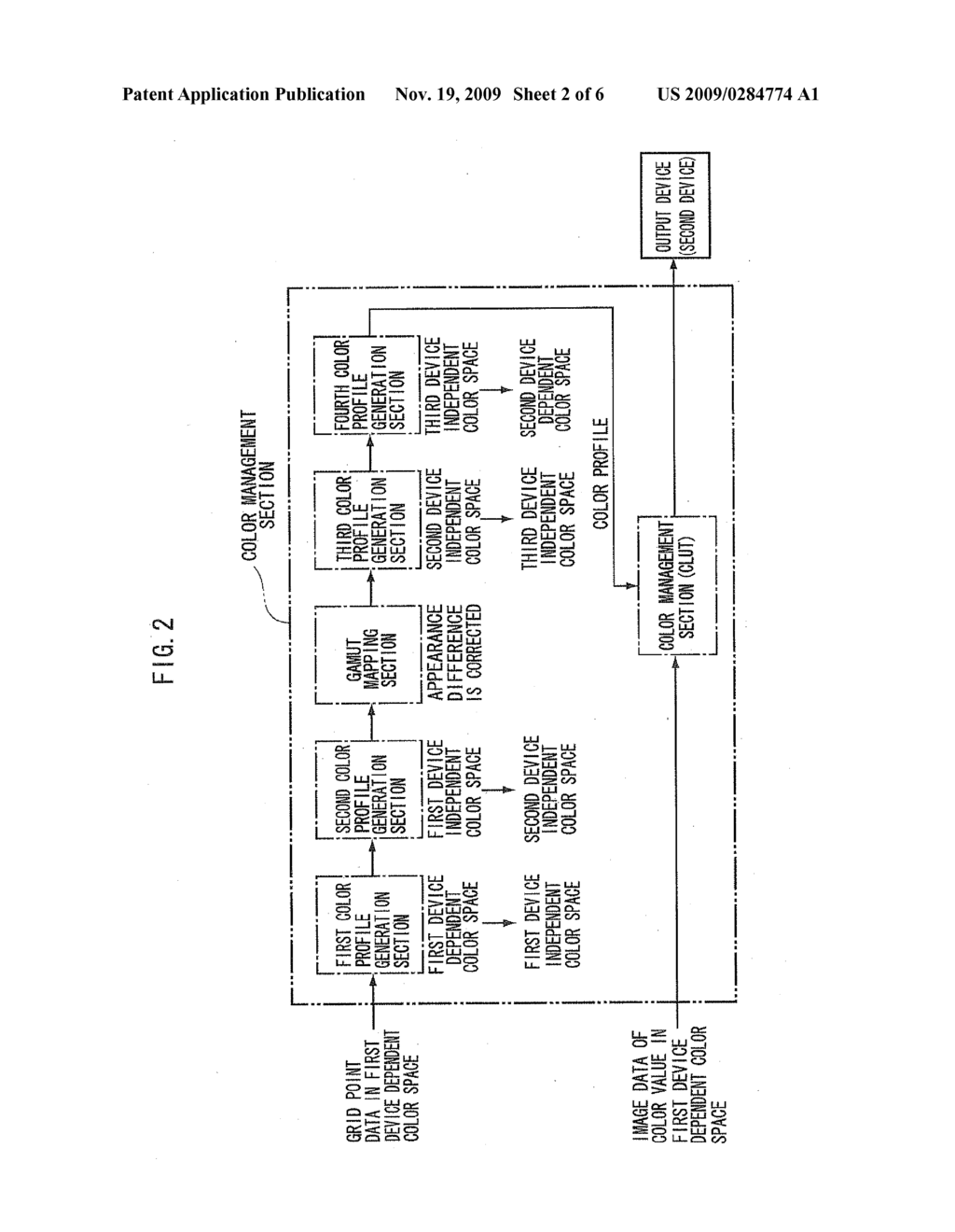 COLOR MANAGEMENT APPARATUS, COLOR MANAGEMENT METHOD AND COMPUTER READABLE MEDIUM RECORDING COLOR MANAGEMENT PROGRAM - diagram, schematic, and image 03