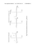 MICROSCOPE OBJCTIVE diagram and image