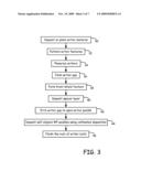 SELF-ALIGNED PERPENDICULAR WRITER POLE AND FRONT SHIELD diagram and image