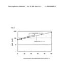 RESISTIVE PASTE AND MONOLITHIC CERAMIC CAPACITOR diagram and image