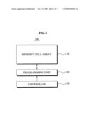 Memory programming method diagram and image