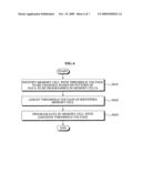 Memory programming method diagram and image