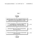 Memory programming method diagram and image