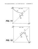 Self pre-charging and equalizing bit line sense amplifier diagram and image