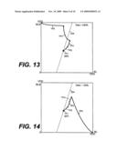 Self pre-charging and equalizing bit line sense amplifier diagram and image