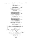 METHOD OF ADJUSTING GAIN BALANCE OF OPTICAL TRANSDUCER diagram and image