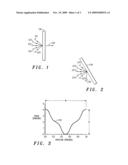 Diffractive optical element and method of designing the same diagram and image