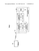 Communication Apparatus, Communication Method, Program, and Communication System diagram and image