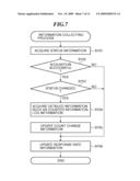 INFORMATION COLLECTING APPARATUS, METHOD OF CONTROLLING THE INFORMATION COLLECTING APPARATUS, NETWORK APPARATUS, METHOD OF CONTROLLING THE NETWORK APPARATUS, AND STORAGE MEDIUM diagram and image