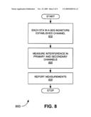 MULTIPLE FREQUENCY BAND OPERATION IN WIRELESS NETWORKS diagram and image