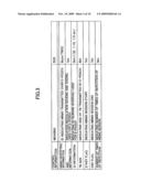 DATA TRANSMITTING SYSTEM, DATA TRANSMITTING METHOD, BASE STATION AND MOBILE STATION diagram and image