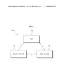 DATA TRANSCEIVING APPARATUS AND METHOD IN CENTRALIZED MAC-BASED WIRELESS COMMUNICATION SYSTEM diagram and image