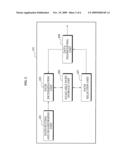 DATA TRANSCEIVING APPARATUS AND METHOD IN CENTRALIZED MAC-BASED WIRELESS COMMUNICATION SYSTEM diagram and image