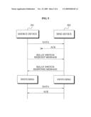 DATA TRANSCEIVING APPARATUS AND METHOD IN CENTRALIZED MAC-BASED WIRELESS COMMUNICATION SYSTEM diagram and image