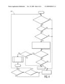 SCHEDULED COEXISTENCE diagram and image