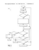 SCHEDULED COEXISTENCE diagram and image