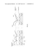 COMMUNICATION TERMINAL APPARATUS, CONTROL STATION, AND MULTICARRIER COMMUNICATION METHOD diagram and image