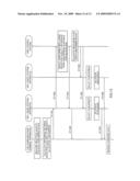 COMMUNICATION TERMINAL APPARATUS, CONTROL STATION, AND MULTICARRIER COMMUNICATION METHOD diagram and image