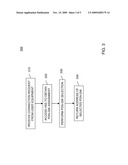 Long-Term Evolution (LTE) Packet Data Network Gateway (PDN-GW) Selection diagram and image