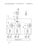 SYSTEM AND TRANSCEIVER FOR DSL COMMUNICATIONS BASED ON SINGLE CARRIER MODULATION, WITH EFFICIENT VECTORING, CAPACITY APPROACHING CHANNEL CODING STRUCTURE AND PREAMBLE INSERTION FOR AGILE CHANNEL ADAPTATION diagram and image