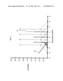 EQUALIZER LOCK DETECTION BASED ON THE LOCATION OF RECEIVED SIGNAL POINTS diagram and image