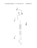 SIGNAL ADJUSTMENT RECEIVER CIRCUITRY diagram and image