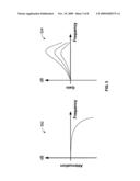 SIGNAL ADJUSTMENT RECEIVER CIRCUITRY diagram and image