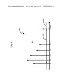 ADAPTIVE FREQUENCY DOMAIN EQUALIZATION IN OFDM BASED COMMUNICATION SYSTEM diagram and image