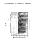 ADAPTIVE FREQUENCY DOMAIN EQUALIZATION IN OFDM BASED COMMUNICATION SYSTEM diagram and image