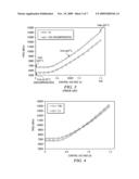 Phase Locked Loop with Temperature and Process Compensation diagram and image